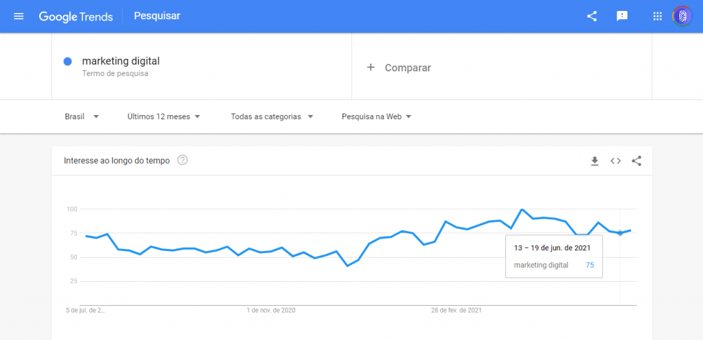 Google Trends - Pesquisa  Marketing Digital